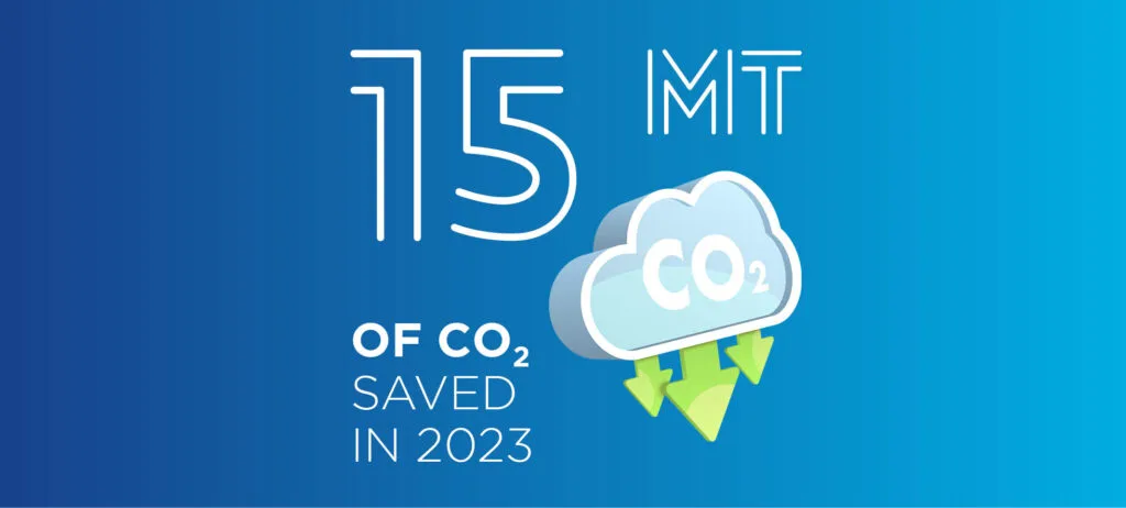 15 million metric tons of CO2 avoided thanks to solutions sold in 2023 by CHRYSO and GCP